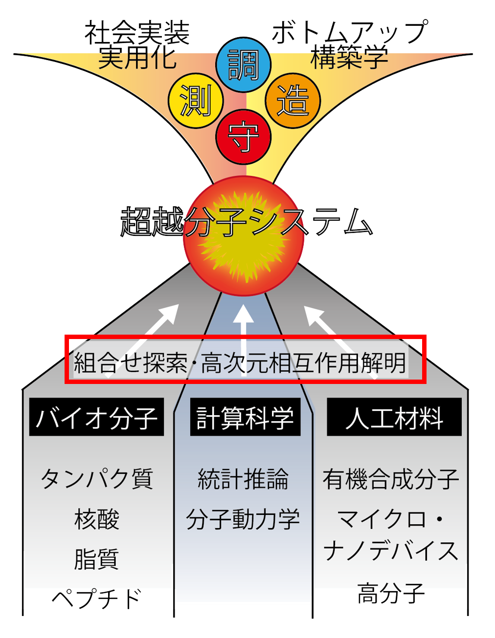 従来型防御はもはや限界、多様化するサイバー攻撃にどう